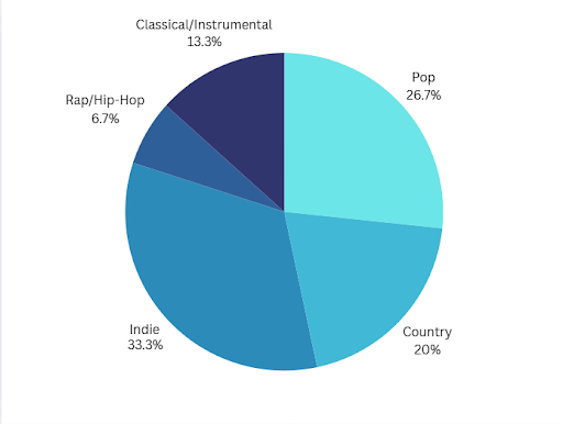 pie-chart